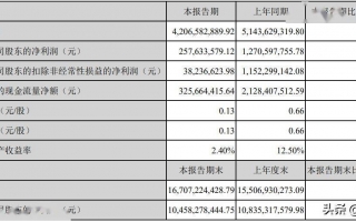 完美世界发布上半年报：游戏营收超34亿，MMO与卡牌为核心赛道