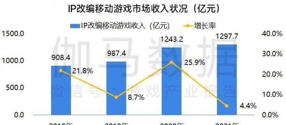 IP改编卡牌的困局如何打破？《一拳超人正义执行》给出了一种答案